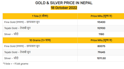 सुनचाँदीको भाउ बढ्यो, कतिमा हुँदैछ काराेबार ?