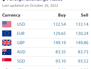 आकासियो डलरको भाउ