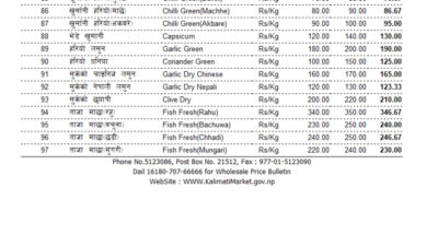 यस्तो छ आजको फलफूल तथा तरकारी भाउ